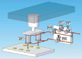 エアレギュレータとエアシリンダの用途例(押し圧制御（2）)
