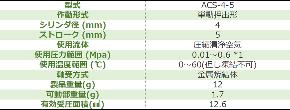 薄型エアベアリングシリンダ『ACS-4-5』　仕様.png