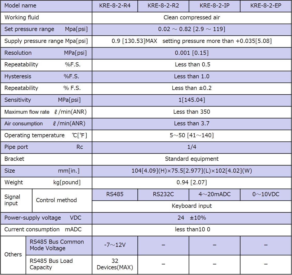 Specifications
