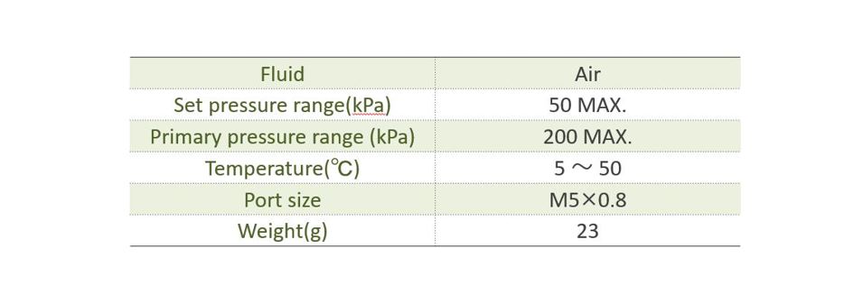 Specifications