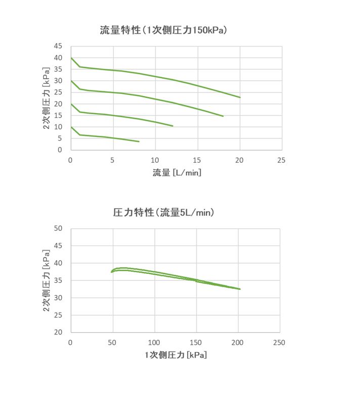 特性