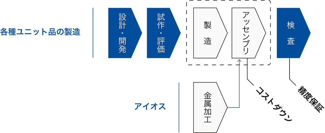 藤倉コンポジットネットワークの強み