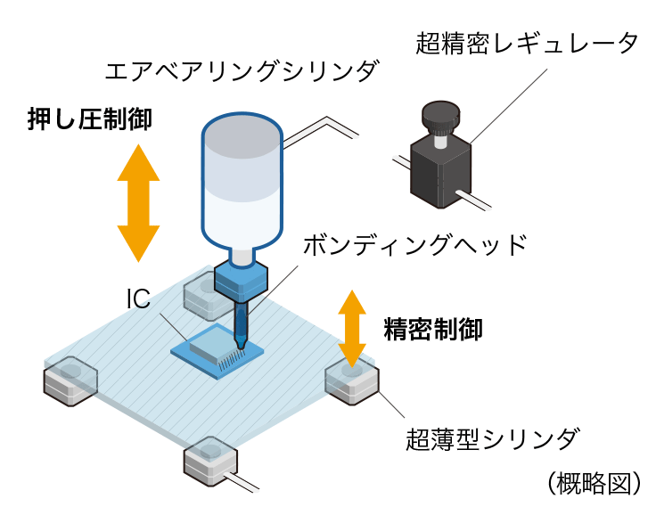 ICテストハンドラ/ボンディング工程