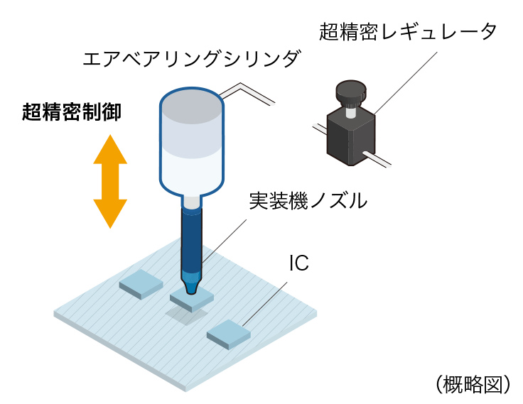 実装工程