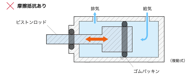 一般的なエアシリンダ