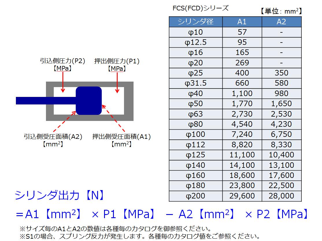 シリンダ出力計算（FC/SCシリーズ）