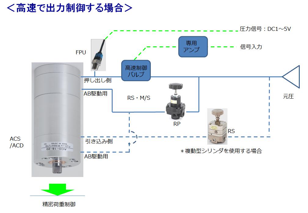 ABシリンダ推奨回路②