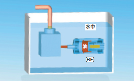 PRESSSURE EQUALIZING CYLINDER